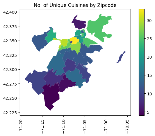 No of cuisines